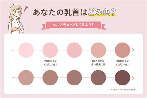 ちくび黒い|乳首が黒い原因とは？色を薄くするケア方法や治療法。